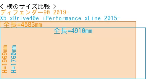#ディフェンダー90 2019- + X5 xDrive40e iPerformance xLine 2015-
